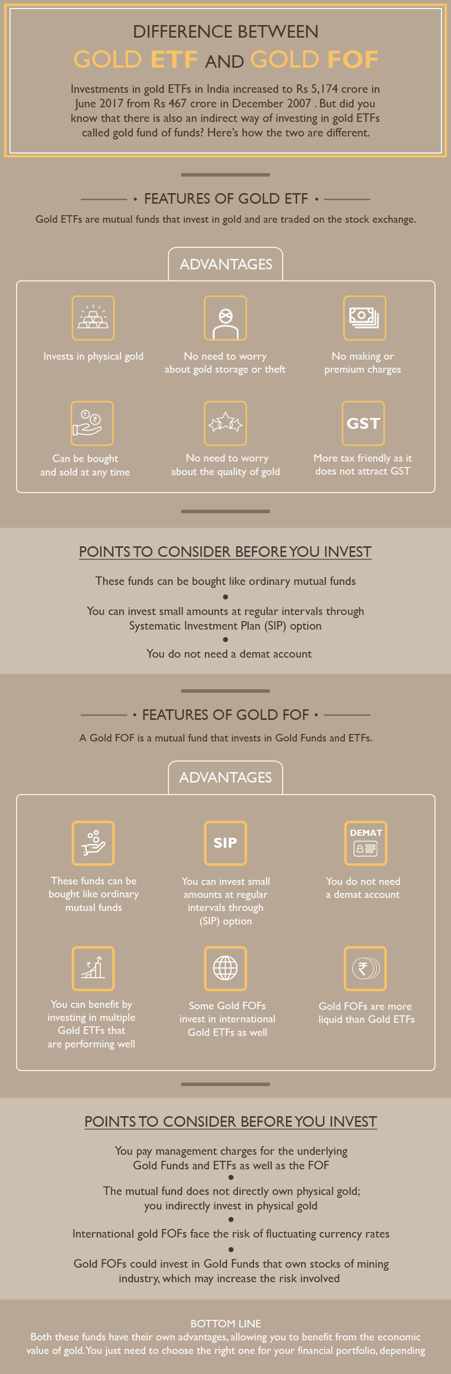 Know The Difference Gold ETF Fund Vs Gold Mutual Fund My Gold Guide